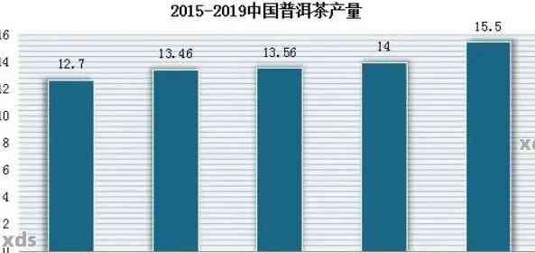 13年与15年普洱茶的价格对比分析：年份差异及市场趋势