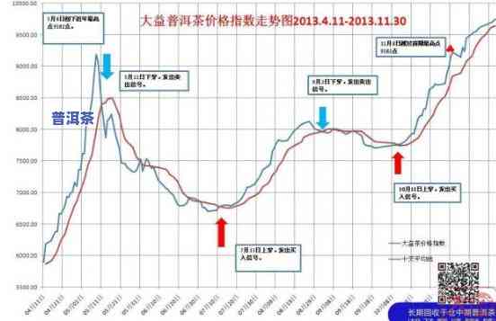 13年与15年普洱茶的价格对比分析：年份差异及市场趋势