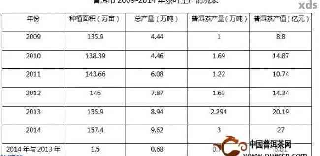 普洱茶13年价格走势、品质分析及购买建议，一次解决您的所有疑问