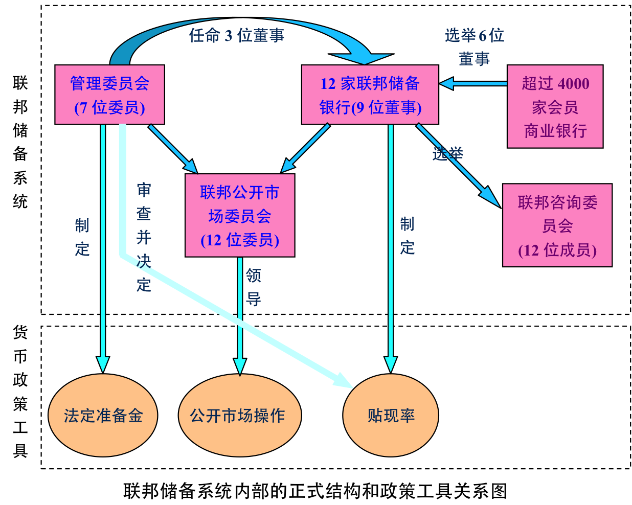 贴现政策的影响：经济、金融市场以及个人理财的全面剖析