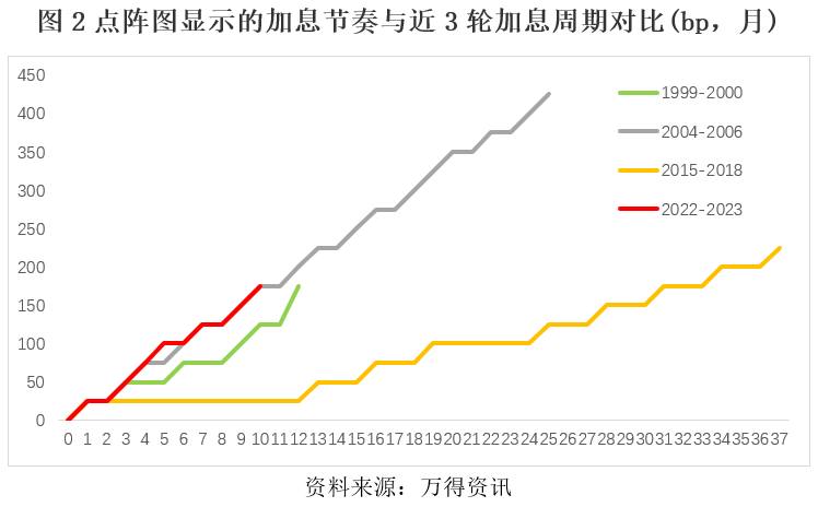 贴现政策的影响：经济、金融市场以及个人理财的全面剖析