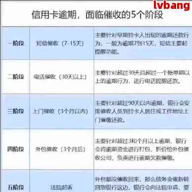 法务协商还款过程中是否需要寄送电话卡？完整解答与注意事项