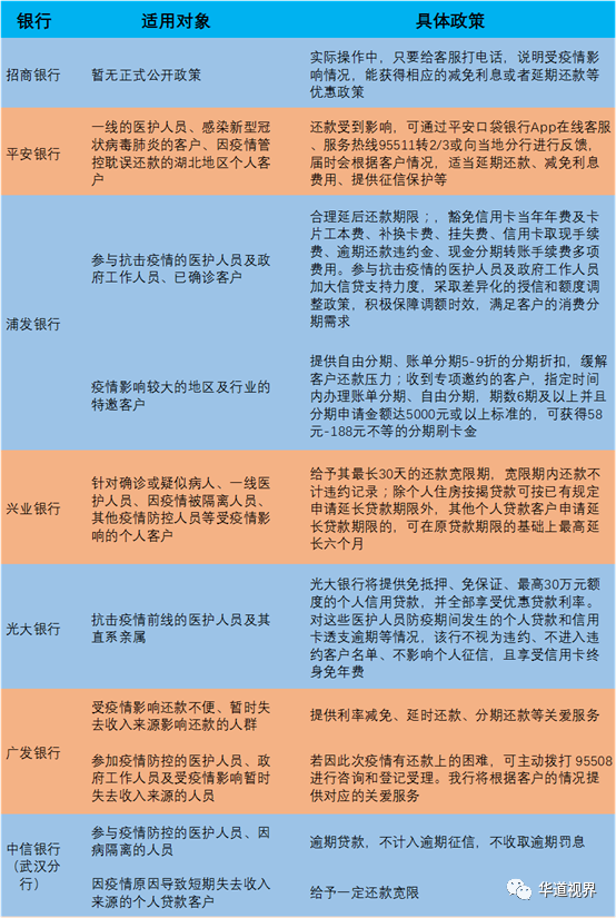 关于集资款：是否有第二次还款安排及其相关规定