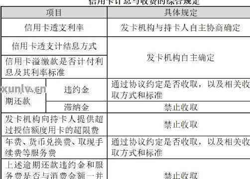 信用卡还款失败：发卡行限制原因解析与解决方案