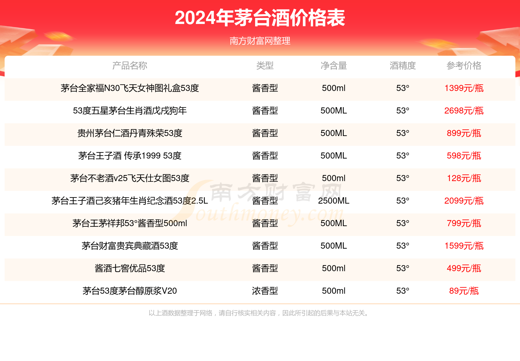 糯化种龙牌多少钱一个：了解当前市场价格及相关建议