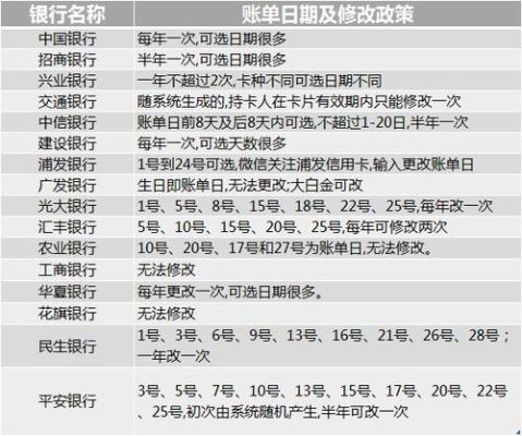 信用卡12号刷的几号还：还款日、账单日及刷卡使用时间全解析