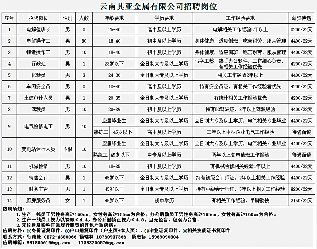 会理金玉石包装公司招聘，位于会理县金玉村的知名企业。