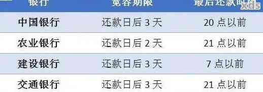 中国建设银行逾期还款五天会产生不良信用记录吗？如何处理和解决这个问题？