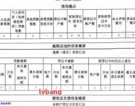 中国建设银行逾期还款五天会产生不良信用记录吗？如何处理和解决这个问题？