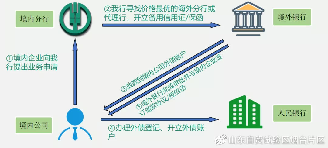 探究还款通道的多样化选择及其优势