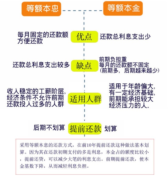 探究还款通道的多样化选择及其优势