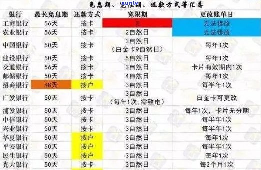 还款攻略：全面了解还款方式、逾期处理、提前还款等相关问题