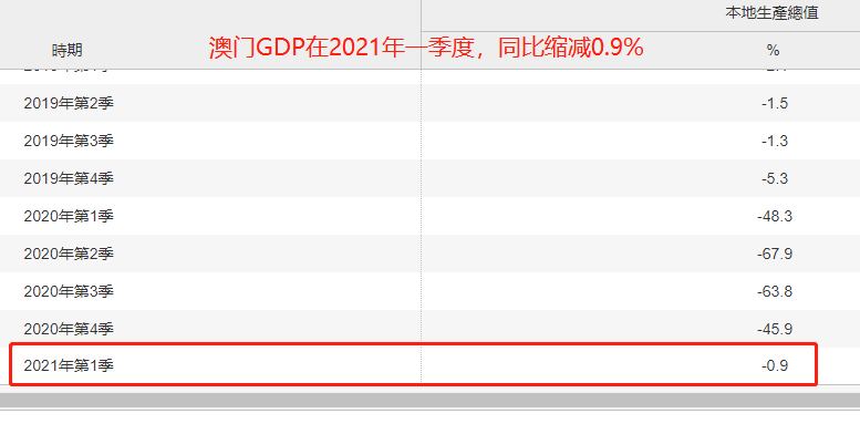 在逾期一年以上会是什么结果