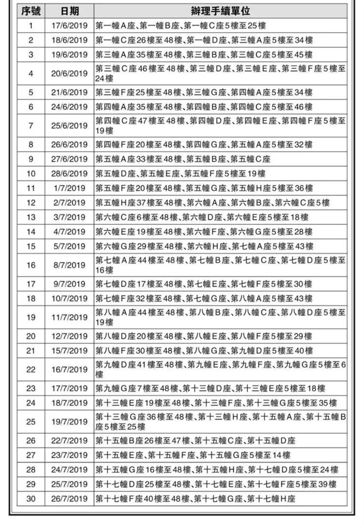 在逾期一年以上会是什么结果