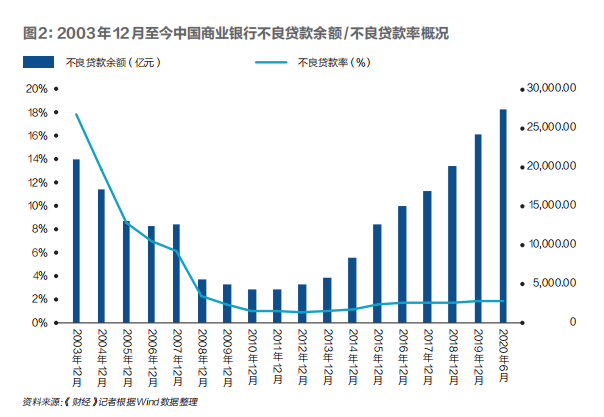 贷款逾期问题持续恶化：消贷业务面临不良资产飙升挑战