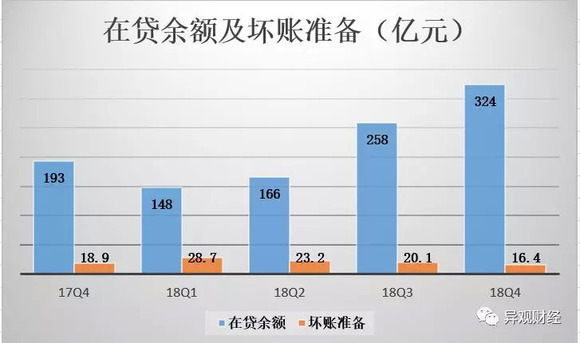 贷款逾期问题持续恶化：消贷业务面临不良资产飙升挑战