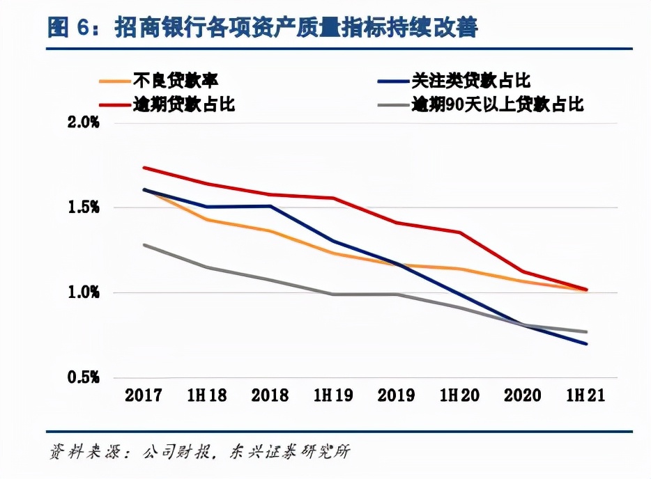 贷款逾期问题持续恶化：消贷业务面临不良资产飙升挑战