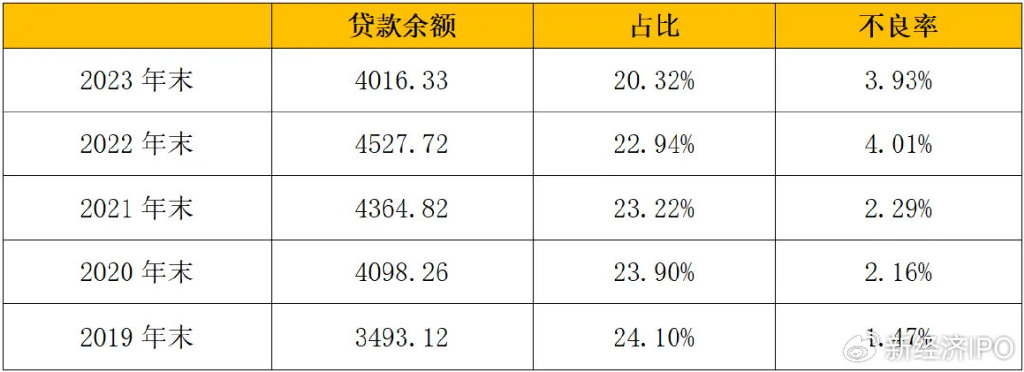 贷款逾期问题持续恶化：消贷业务面临不良资产飙升挑战