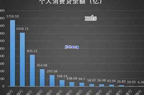 贷款逾期问题持续恶化：消贷业务面临不良资产飙升挑战