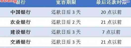 逾期还款后重新使用时间