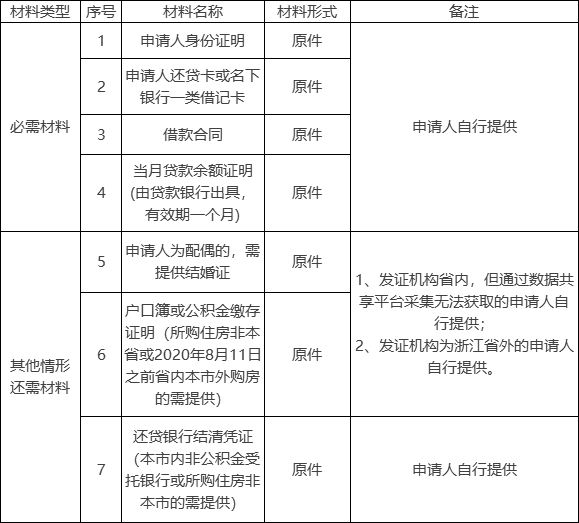 网商贷可以提前部分还清吗