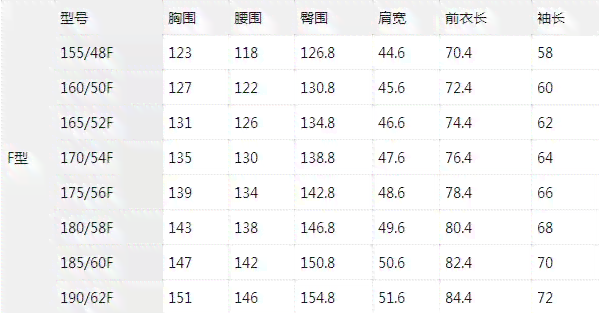 翡翠手镯：标准尺寸、宽度与厚度对比分析