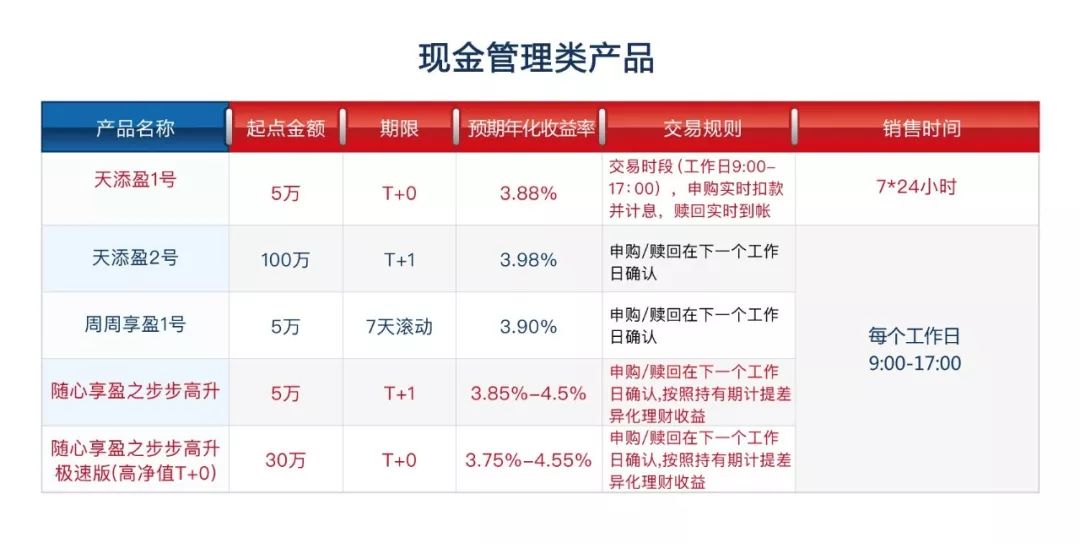 百禄福寿：全方位投资理财规划与财富增值策略详解