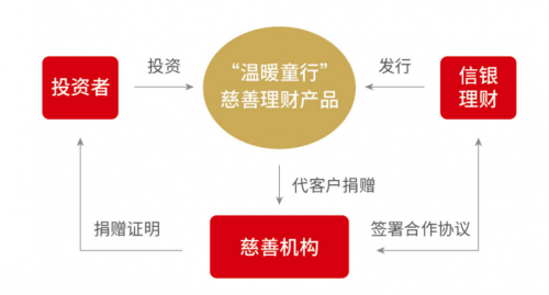 百禄福寿：全方位投资理财规划与财富增值策略详解