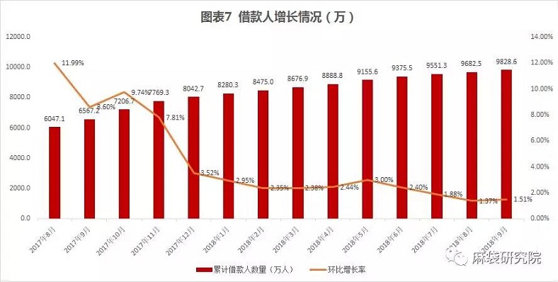 全球网贷逾期人数最新统计数据及影响分析