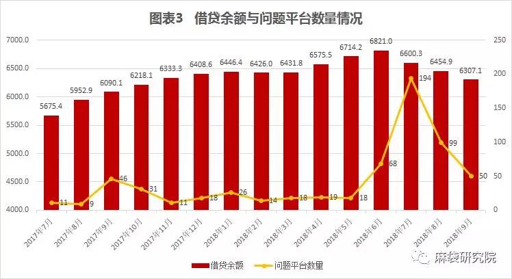 全球网贷逾期人数最新统计数据及影响分析