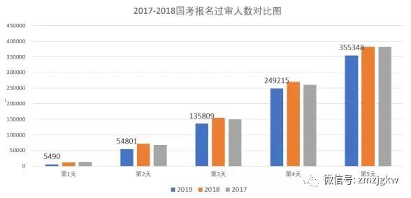 全球网贷逾期人数最新统计数据及影响分析