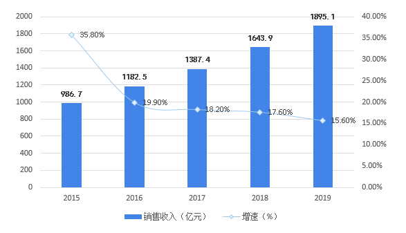 全球网贷逾期人数最新统计数据及影响分析