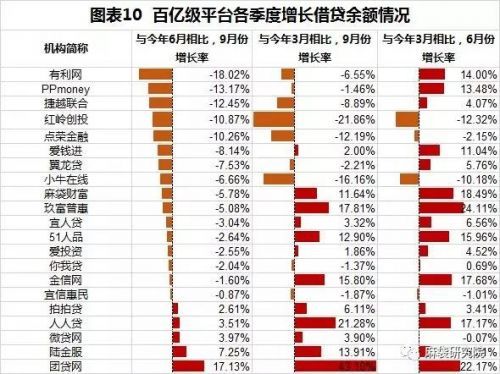 全球网贷逾期人数最新统计数据及影响分析