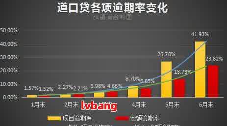 2020年对网贷行业的影响：逾期率上升还是下降？