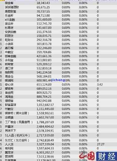 全国网贷逾期金额统计：揭示中国网贷领域逾期总金额