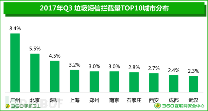 全国网贷逾期金额统计：揭示中国网贷领域逾期总金额