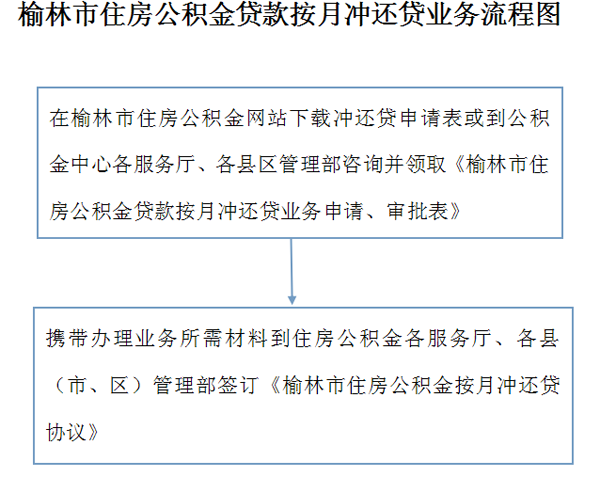 新灵活适应性还款策略——基于协商方式的债务处理方法探讨