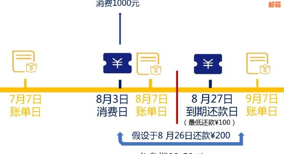 信用卡还款后再次转出是否影响信用及操作流程探究