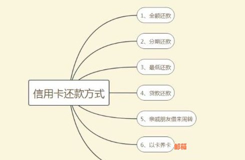 信用卡还款后再次转出是否影响信用及操作流程探究