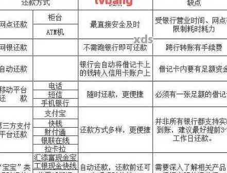 如何通过转账方式还款信用卡？详细步骤及注意事项一览