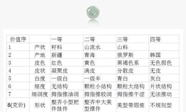 从价值、品质和市场需求角度解析：3公斤和田玉的价格构成及市场行情