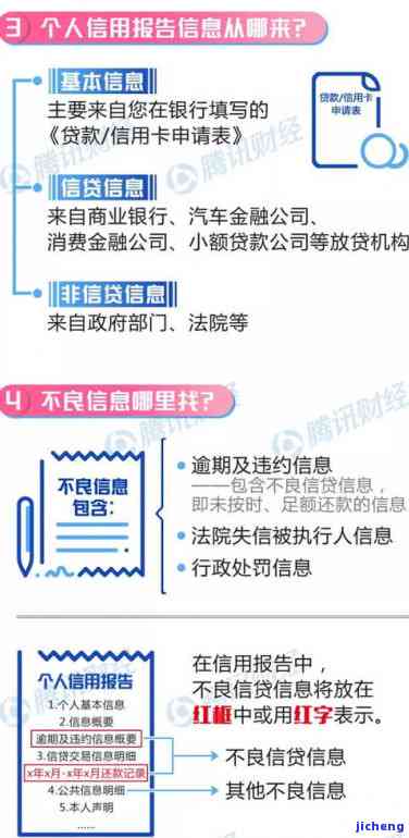 e招贷逾期一次后果全面解析：信用记录受损、罚息累积、方式多样化