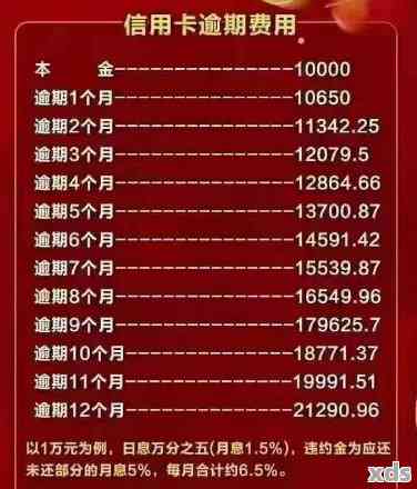 e招贷逾期一次后果全面解析：信用记录受损、罚息累积、方式多样化