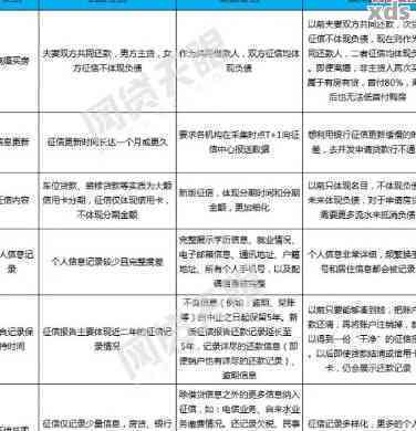 e招贷逾期一次后果全面解析：信用记录受损、罚息累积、方式多样化