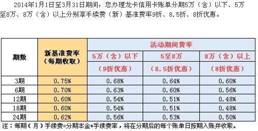 账单日当天可以分期吗：还款和办理指南