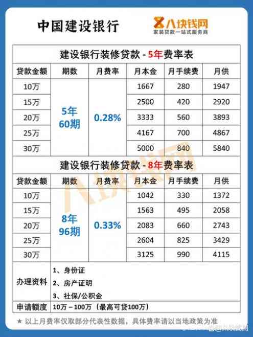 新「建行贷款未按时扣款，当天补存是否足够？」