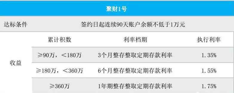 新「建行贷款未按时扣款，当天补存是否足够？」