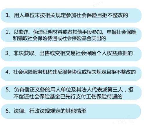 联合惩戒对象：信用黑名单是否等同于信用卡失信？