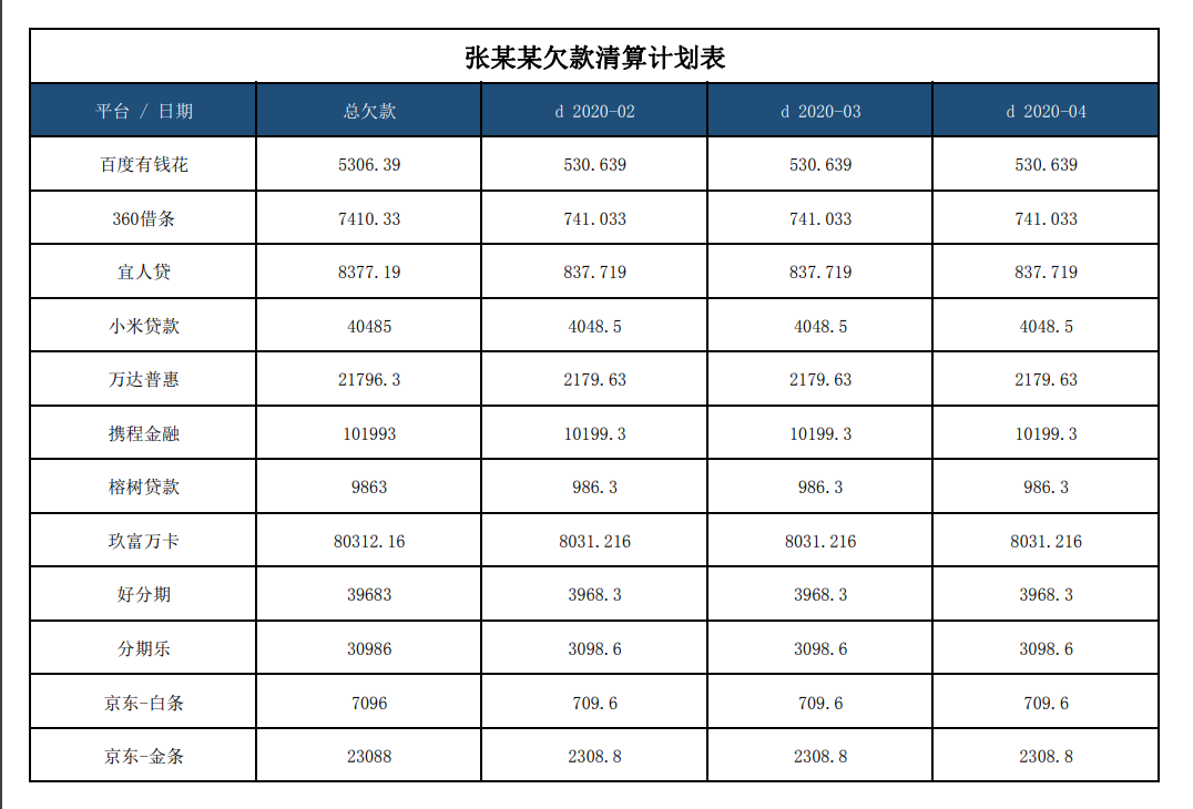 网贷欠三万逾期五年：还款总额、后果与应对措