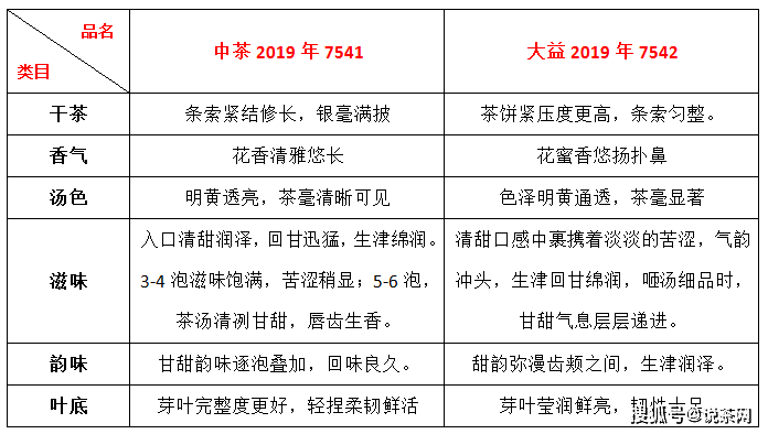 中茶经典7541:一款值得品味的茶叶体验，带你领略中国茶文化的独特魅力